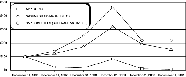 PERFORMANCE GRAPH